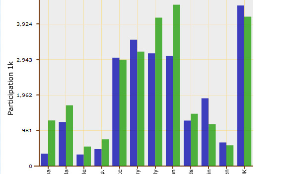 Gizmo-free-online-tools-to-create-diagrams-charts-flowcharts-graphs