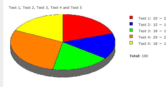 Yellowpipe-free-online-tools-to-create-diagrams-charts-flowcharts-graphs