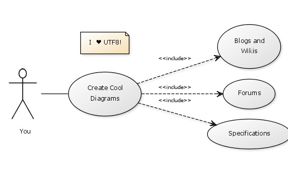 Yuml-free-online-tools-to-create-diagrams-charts-flowcharts-graphs