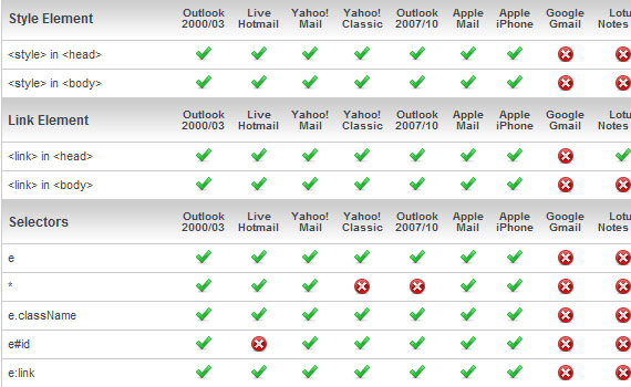 Guide-css-support-html-email-tips