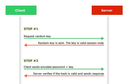 Chap-secure-login-wordpress-security-tools-tips-plugins