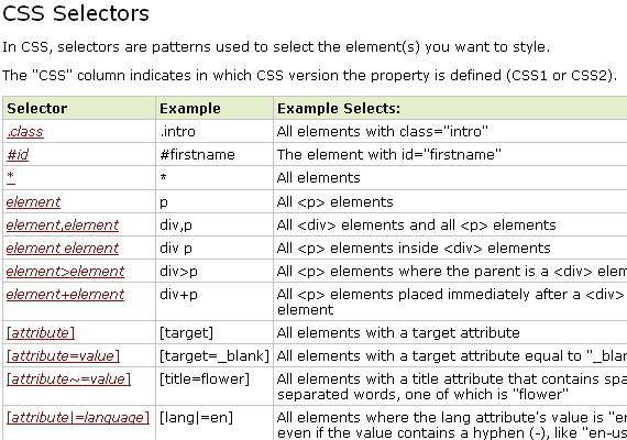 Cheatsheets28