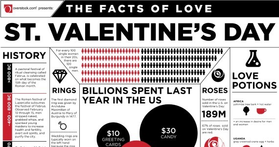 valentines day facts