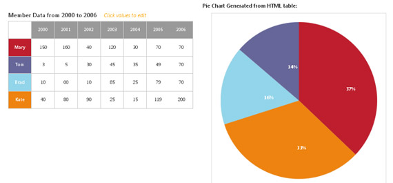 accessible-charts-using-jquery-tutorial