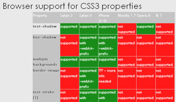 browser-support-css3-useful-webdev-webdesign-resources