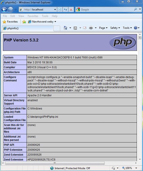 php test