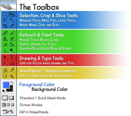 Photoshop’s Toolbox