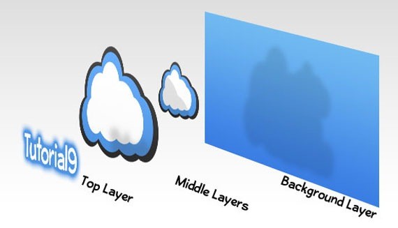Working with Layers in Photoshop