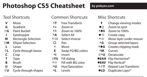 adobe photoshop cs6 keyboard shortcuts windows pdf