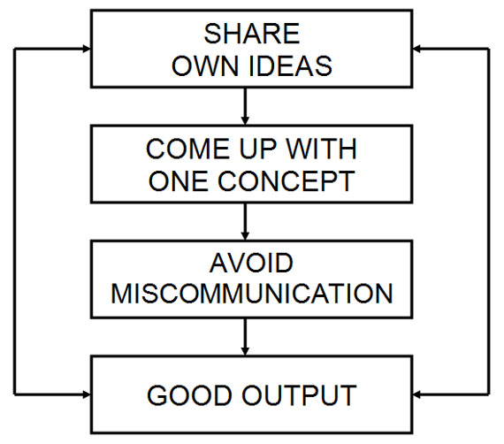 CollaborationChart