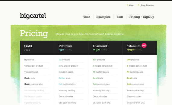 Pricing Chart Examples