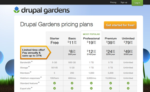 Drupal-gardens-pricing-charts-best-examples-tips-inspiration