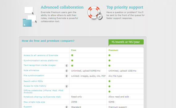 evernote pricing comparison chart