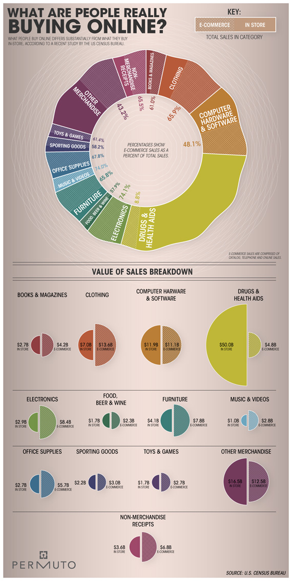 People-buy-online-design-outstanding-infographics-tips-resources