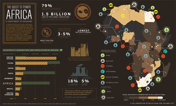 Quest-power-africa-design-outstanding-infographics-tips-resources
