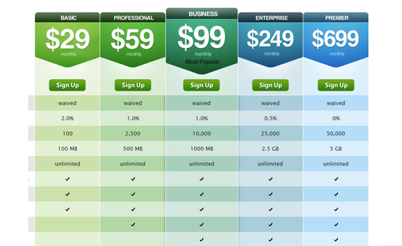 Pricing Chart Examples