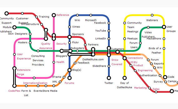 Subway-map-visualization-jquery-navigation-menu-plugins