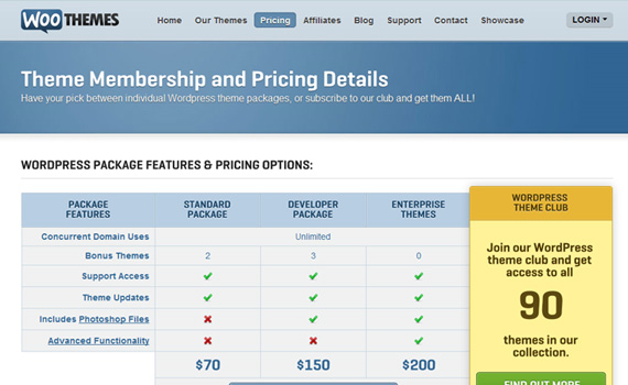 Woothemes-pricing-charts-best-examples-tips-inspiration