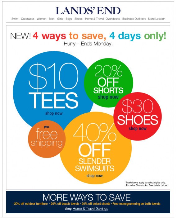 LANDS END, E-MAIL MARKETING