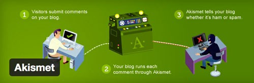 Akismet wordpress plugin