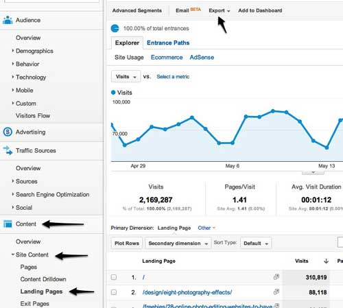 Landing pages google analytics