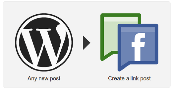 Facebook Link Posts for WordPress Posts