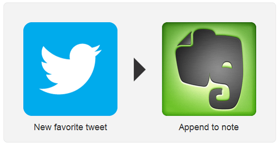 Favorite Tweet to Evernote