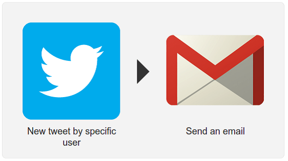 User Tweets to Email
