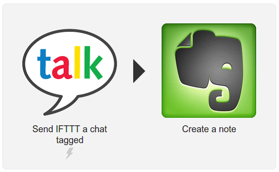Create Evernote Notes from Gtalk