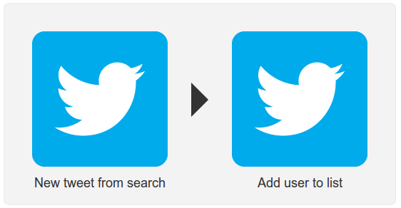 Hashtag Participants to Twitter List