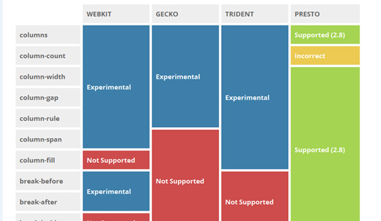 Multi-column-css3-text-effect-tutorials