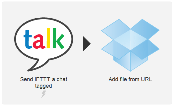 Send links from Gtalk to Dropbox