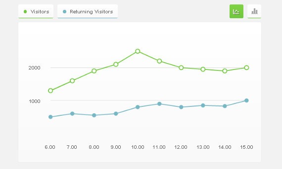 Create an Interactive Graph using CSS3 & jQuery