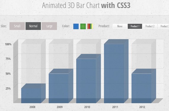 Animated 3D Bar Chart with CSS3