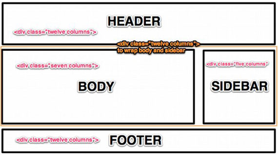 foundation responsive columns