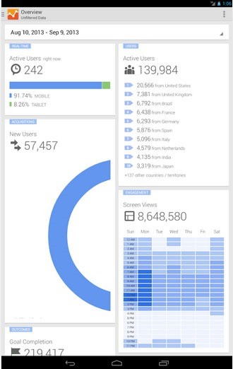 Google Analytics