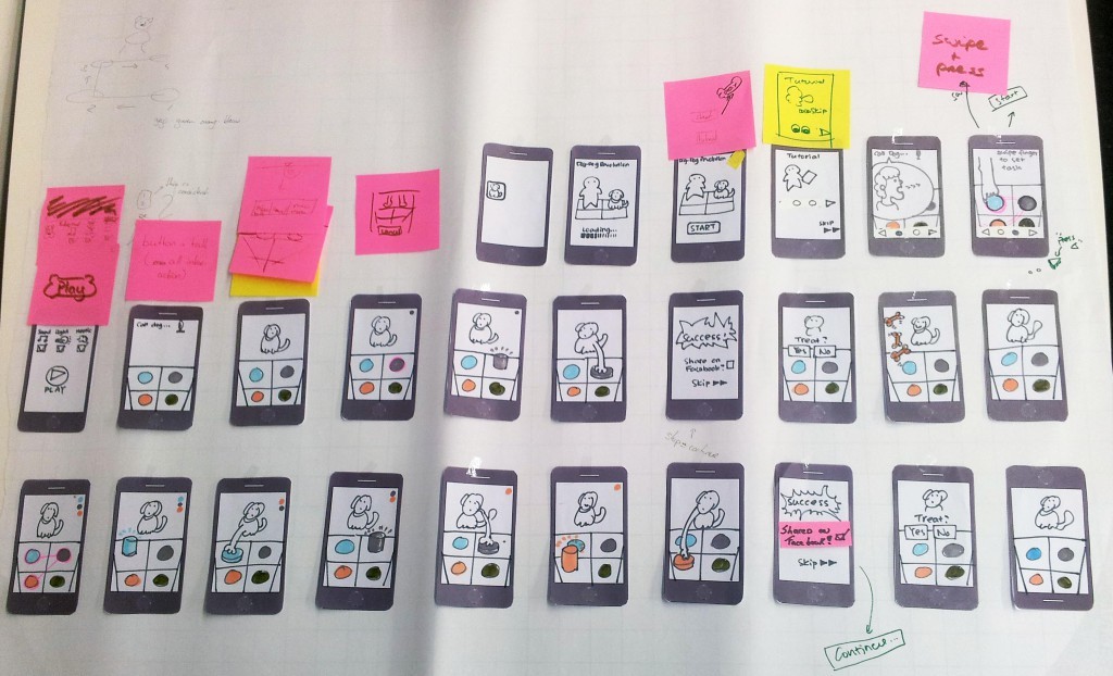 The Difference Between Wireframes And Prototypes