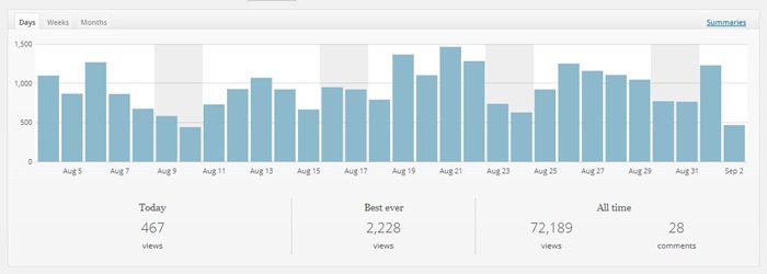 Site Stats