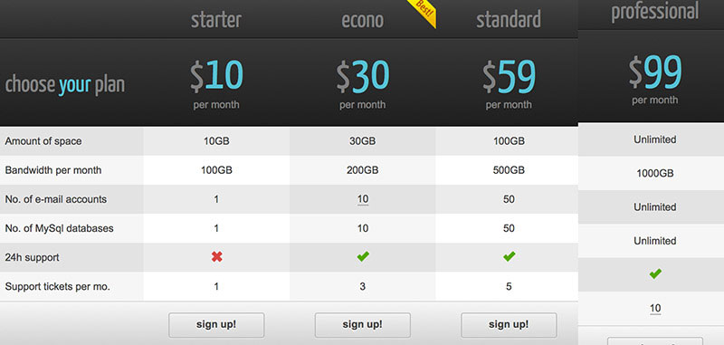 CSS3 Pricing Tables Grids For WordPress