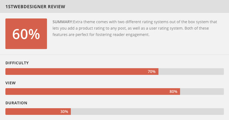 Extra comes with two rating systems to keep your readers engaged.