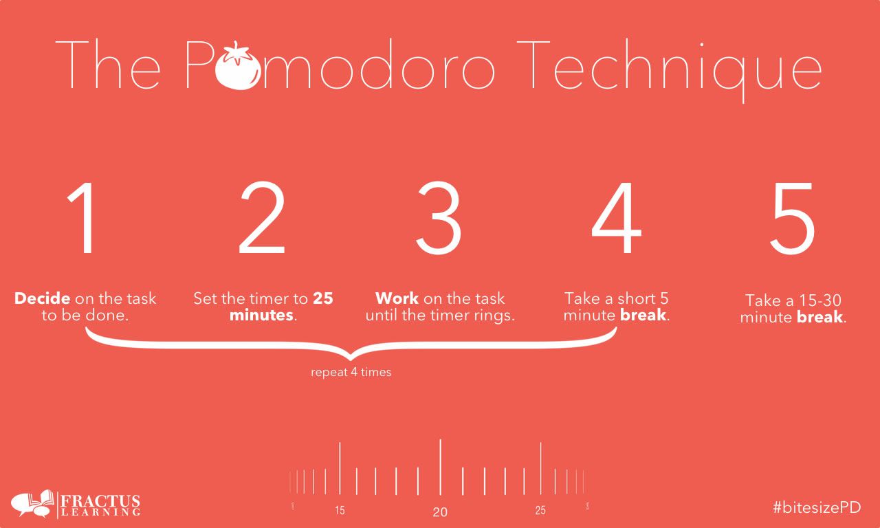 the pomodoro technique steps