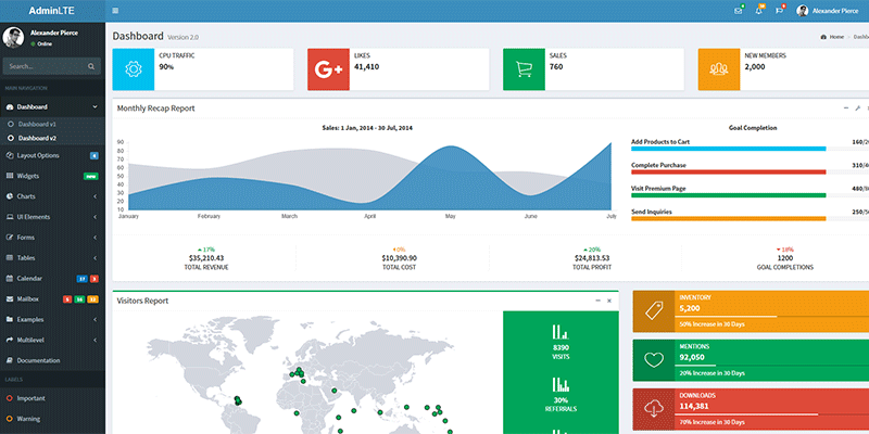 Adminlte Chart