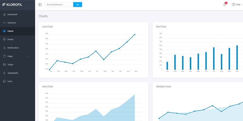 Bootstrap Dashboard Charts