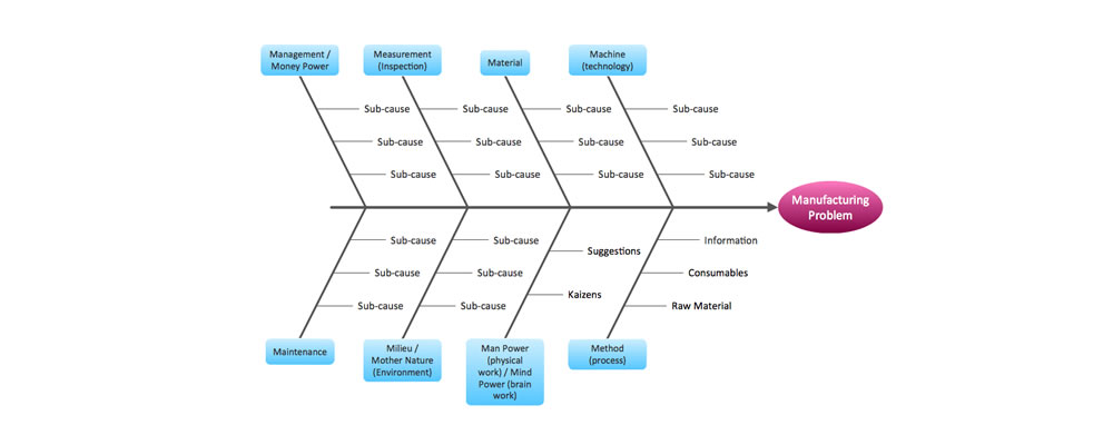 fishbone-diagram