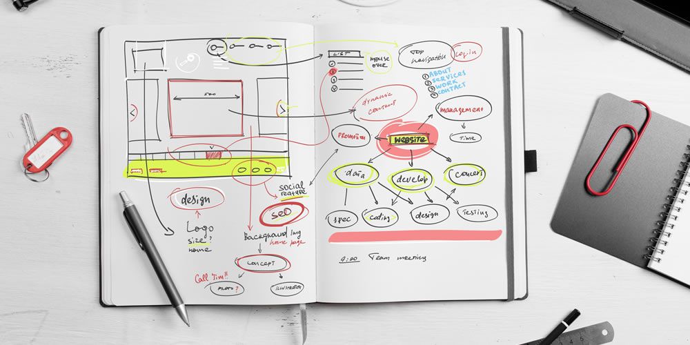 design-thinking-wireframe