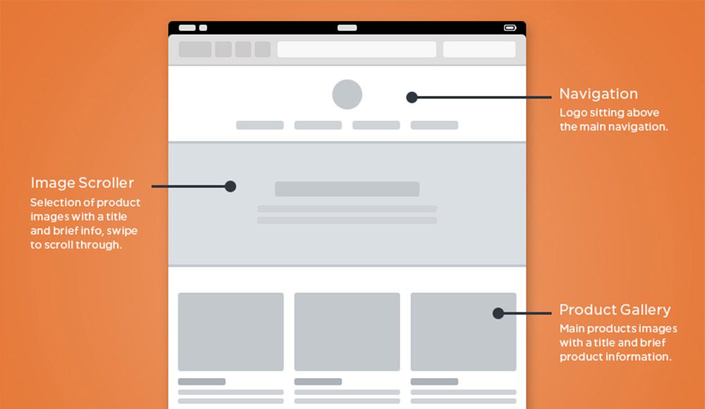 wireframing design lofi