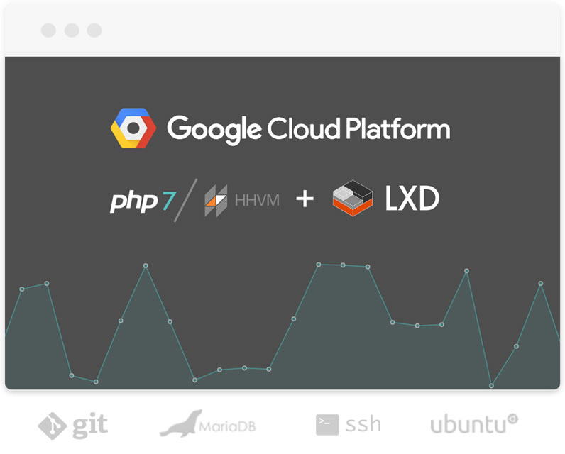 Kinsta next generation infrastructure