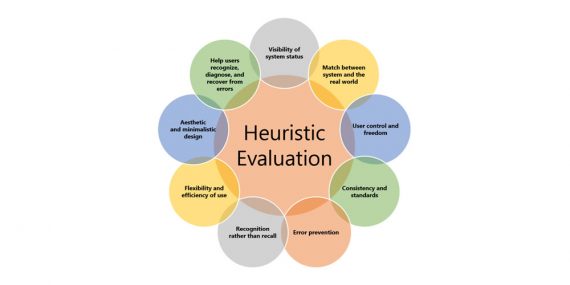 How to Run a Heuristic UX Evaluation - 1stWebDesigner