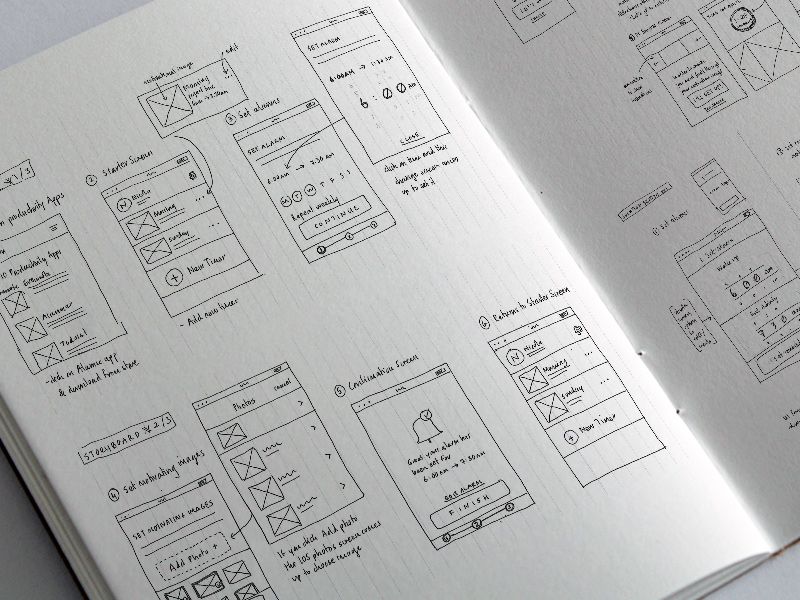 20 Free Mobile UI & Wireframe Kits for Sketch App