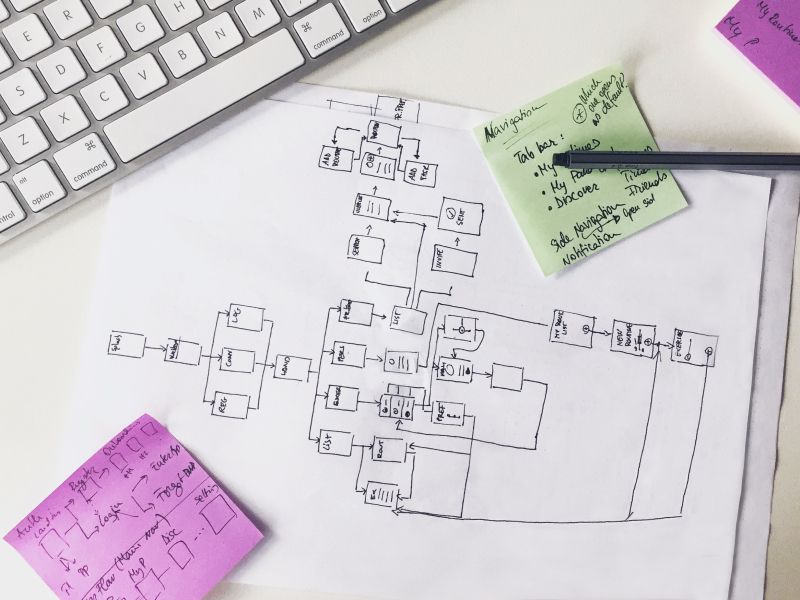 Navigation flow sketch